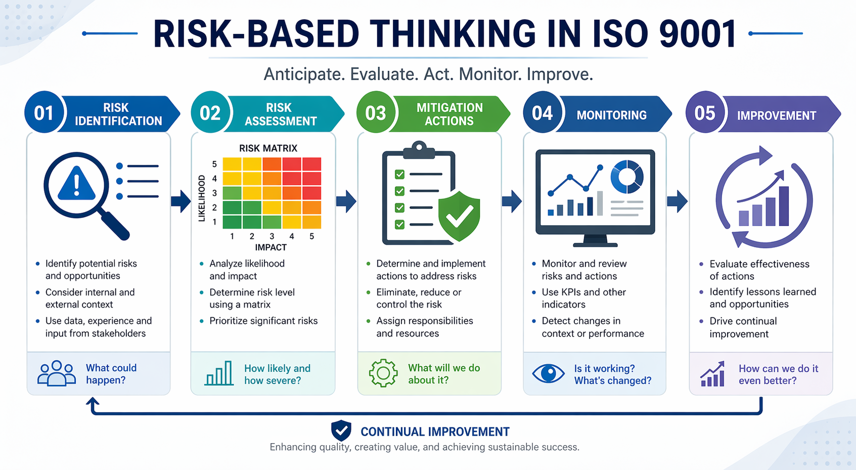 iso 9001 audit findings