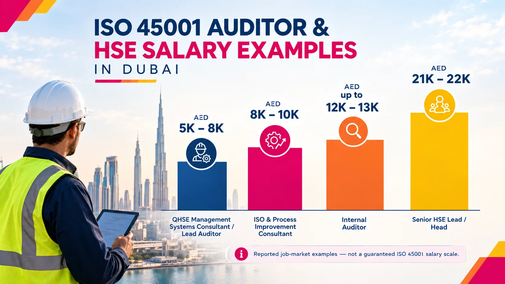 ISO 45001 Auditor Salaries in Dubai