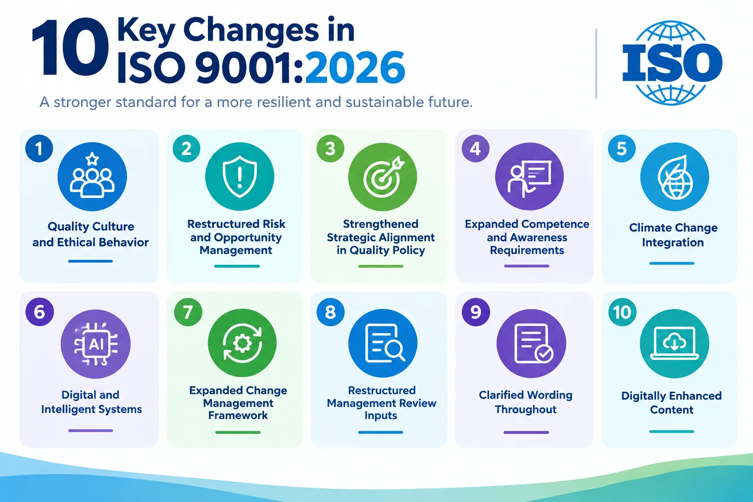 Key changes in ISO 90012026